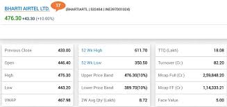 In the second half, however, the share price went down to end the month of january at rs.810. Bse Nse Sensex Today Stock Market Latest Update October 28 Share Market Trade Bse Nifty Sensex Live News Updates 573 In Sensex 156 Points Fall In Nifty M Cap Of
