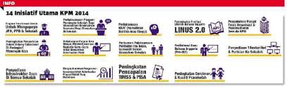 Sekiranya anda ingin mengetahui lebih lanjut berkaitan perkara yang dinyatakan di bawah, sila rujuk pada sumber yang telah dinyatakan pada setiap item. 14 Inisiatif Pppm Capai Hasil Positif