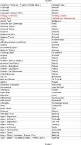Chile anime juegos olimpicos / za sa representa a. Tabelle1 Goldsieber Amigo Haba Ddd Hartland Pdf Free Download