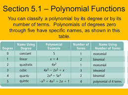Note that this is only talking about real zeros. Section 5 1 Polynomial Functions Students Will Be Able To Graph Polynomial Functions Identifying Zeros When Suitable Factorizations Are Available And Ppt Download