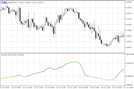 tushar chandes dmi indicator for metatrader 5 forex mt4