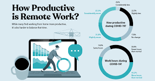 The Future of Remote Work, According to Startups - Visual Capitalist -  Business Fast