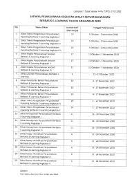 Bagi kamu yang sudah atau akan mengambil skripsi, dan merasa tidak berdaya dengan pembuatan judul skripsi. Diklat Kepustakawanan Berbasis E Learning Tahun 2020 Pusdiklat Perpustakaan Nasional Republik Indonesia
