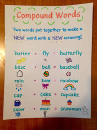 Compound Words Anchor Chart Compound Words Kindergarten