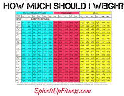 Normal weight by height for women. I Am 22 Years Old What Weight Is Normal Quora Healthy Weight Charts Weight Chart Weight Charts