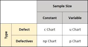 Statistical Process Control Spc Cqe Academy