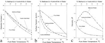 Smoke detectors will run out of battery over time as they are not wired in to the houses electrical system. An Overview Of Approaches In Liquid Chromatography Flame Ionization Detection Sciencedirect