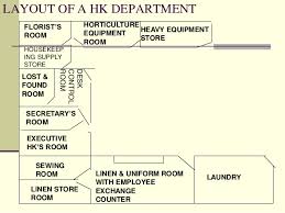 Unit 1 Layout Of Housekeeping Department