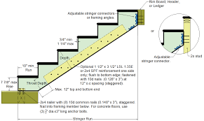 Maybe you would like to learn more about one of these? Https Tolko Com Wp Content Uploads 2021 06 T Tec Lsl Stair Stringer Technical Guide Canada Pdf