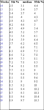 biparietal diameter bpd