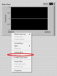 Hello Working World Labview 2012 Waveform Chart Pc Time