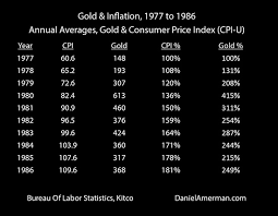 Image result for Autumn Gold Dark 1977 Caloric