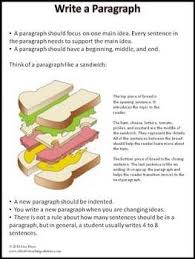 How To Write A Paragraph 1 49 Writing Instruction Writing Rubric Rubrics