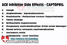 Ace Inhibitors Side Effects Nurselk Com