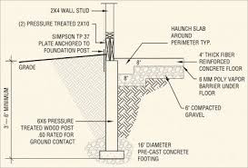 Foundation Options Custom Garages The Barn Yard Great Country Garages Custom Garages Barn Plans Foundation