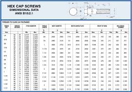 Hex Bolt Dimensions Hex Cap Screw Dimensions Have You Ever