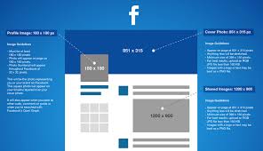 Social media image sizes seem to change constantly. Social Media Image Size Cheat Sheet And Tips 2015 Edition The American Genius