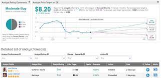 General electric company (ge) stock forecast and price target. Goldman Sachs 2 Strong Value Stocks To Buy Now Nasdaq