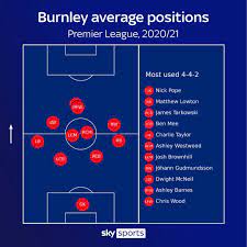 Premier league relegation battle analysed by form and fixtures. Premier League Relegation Battle Analysed By Form And Fixtures Football News Sky Sports