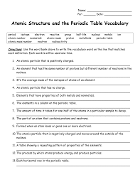 Each element is placed in a specific location because of its atomic structure. Atomic Structure And The Periodic Table Vocabulary