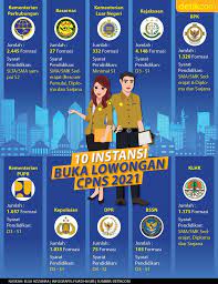 Simulasi ujian cat cpns/pppk beserta pembahasan dan materi ujian, dengan tampilan yang menarik dan mudah digunakan. Mh82oif4piqggm