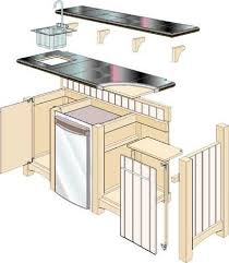 Transformer un matériau récupéré ou sans usage comme la palette en bois est un geste auquel on ne. Woodwork Home Bar Plans Free Pdf Idees De Bar Construire Un Bar Bar Interieur