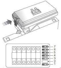 Land rover 2011 land rover 2012 land rover 2013 land rover 2014. 1997 2006 Land Rover Freelander L314 Fuse Box Diagram Fuse Diagram