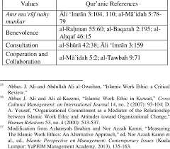 Check spelling or type a new query. The Qur Anic Work Ethics 57 Download Table