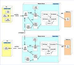 Architecture The Museum System Download Scientific Diagram