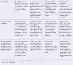 Maybe you would like to learn more about one of these? Critical Companionship Part 1