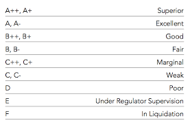 Top Rated Life Insurance Companies 2017