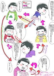 オモコホ おそ松さんおかえりなさい omokohoshinki さんの漫画 620作目 ツイコミ 仮 おそ松さんかわいい おそ松さんイラスト イラスト