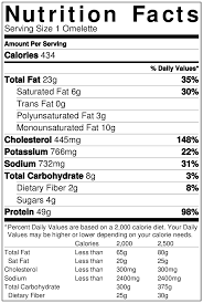 Nutrition Facts For My Healthier Version Of Chicken Fajita Omelette Nutrition Facts Milk Nutrition Facts Coconut Milk Nutrition