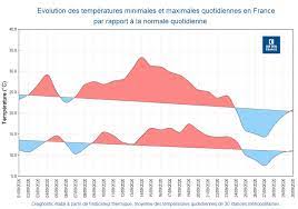 Weather forecast up to 14 days including temperature, weather condition and precipitation and much more. Actualites Meteo Septembre 2020 16e Mois Consecutif Plus Chaud Que La Moyenne En France 04 10 2020