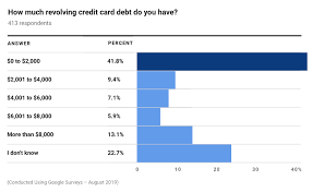 Students who spend at least $1,000 within 90 days of opening an account also get an initial bonus of 25,000 points. Best Student Credit Cards Of August 2021 Us News