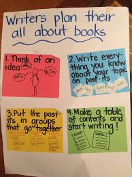 Pin By Literacy Partners On 3 5 Informational Writing Charts