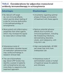 How well the vaccines work will depend upon each patient's overall state of immunosuppression at the. Immunotherapy As Personalized Medicine For Schizophrenia