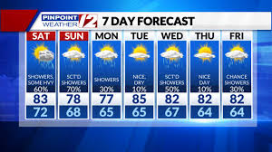 Cloudy, with a high near 75. Kohaamtjh9ydfm