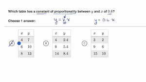 (12,5)   start on lesson 3 constant of proportionality worksheet. Constant Of Proportionality From Tables Video Khan Academy