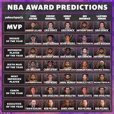 Complete 2020 nba mvp voting results. 2020 21 Nba Season Preview Finals Matchup Mvp Predictions