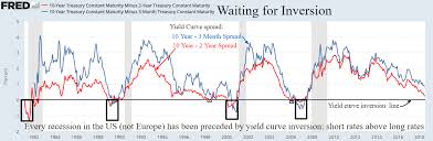 Yield Curve Hysteria Financial Sense