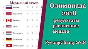 Почти параллельным курсом проходили соревнования в бассейнах среди пловцов, и там нам было за кого болеть. Olimpiada 2018 Rezultaty Raspisanie Medalnyj Zachet Den 1 Youtube