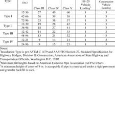 10 Hand Picked Concrete Pipe Diameter Chart