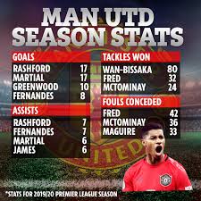 Watch msnbc live stream online for free. Man Utd And Arsenal S Values Plummet By 143m And 150m With Liverpool On Verge Of Becoming Prem S Most Valuable Club 3 Points For A Win