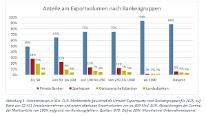 Die bank zählt sich selbst zu den führenden anbietern des private banking in westösterreich. Private Banken Zentrale Saule Des Deutschen Aussenhandels Bankenverband