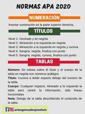 Normas Apa 2020 Libros De Investigacion Normas Apa Consejos Para Estudiar