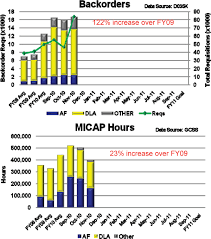 4 assessment of air force air logistics centers