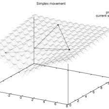 Pdf Simple Metaheuristics Using The Simplex Algorithm For Non Linear Programming