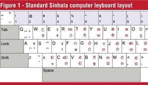 Select the theme that you most like and. Introduction To Unicode And How To Type And Store In Sinhala Using Unicode Fonts Daily Ft
