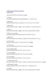 Selain cheat darah panjang, di game gta ps2 juga masih ada cheat darah lainnya. Facebook